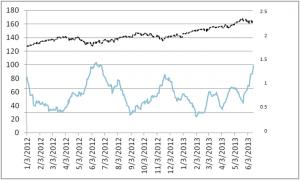 2013-06-13_SPY_ATR