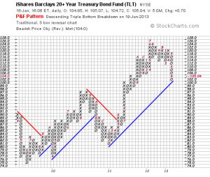 A Nice Quiet Day of Consolidation as Earnings Seasons Revs Up