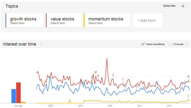 2014-06-02_GOOGLE_SEARCH_TYPE_OF_STOCKS