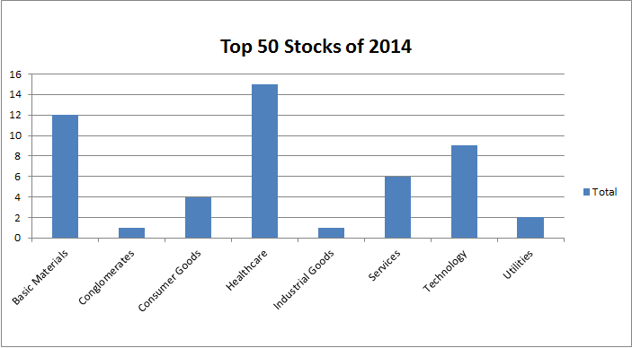 Volume expands slightly as Stocks inch lower