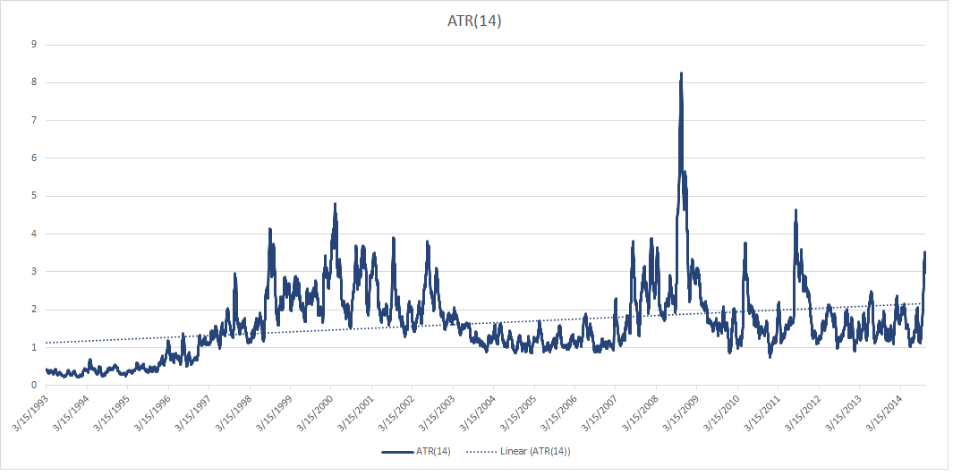 Volatility Is Hot, But Does It Spell Doom For The Markets?