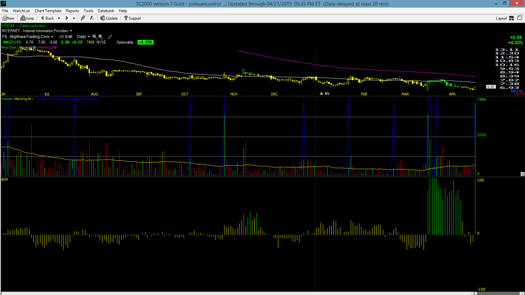 crcm2