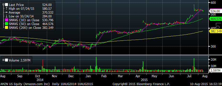 Chinese Stimulus Credited for Stock Market Rally