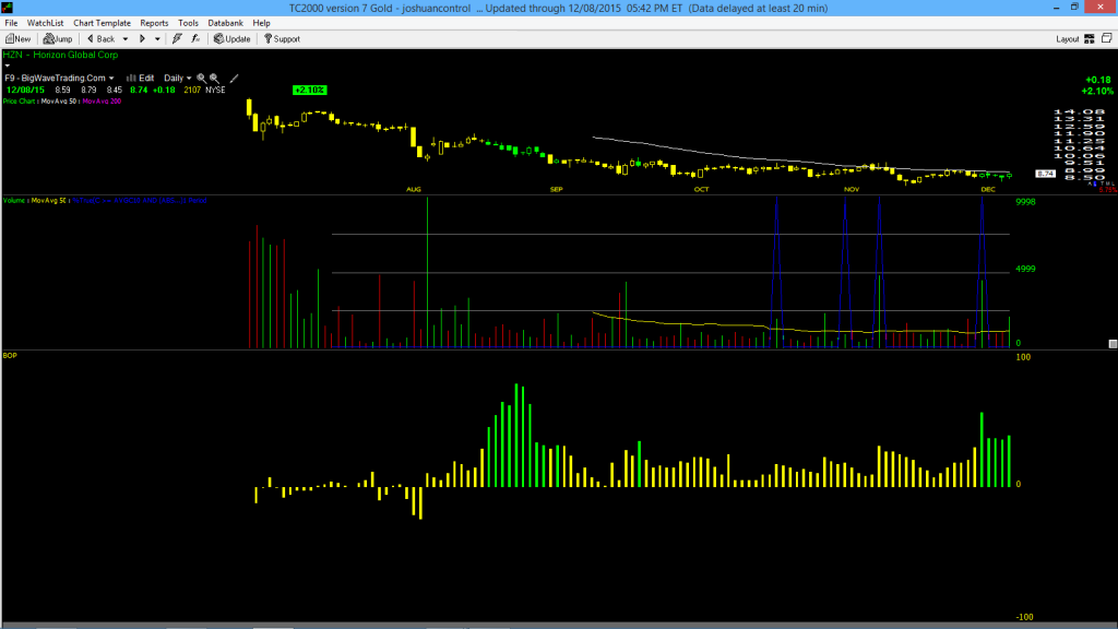 hzn