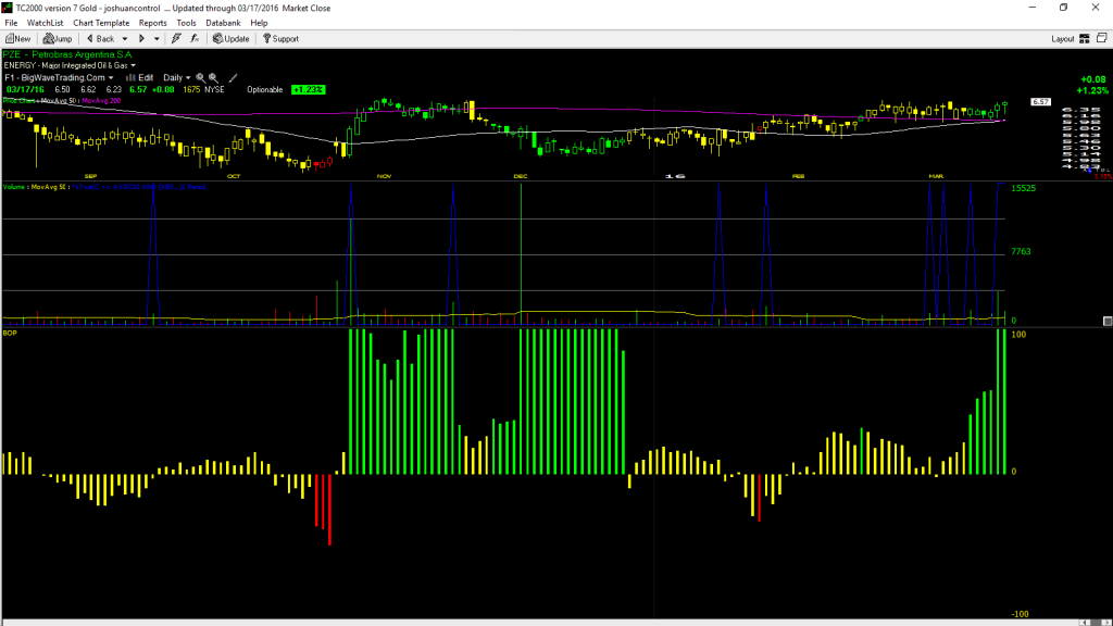 pze2