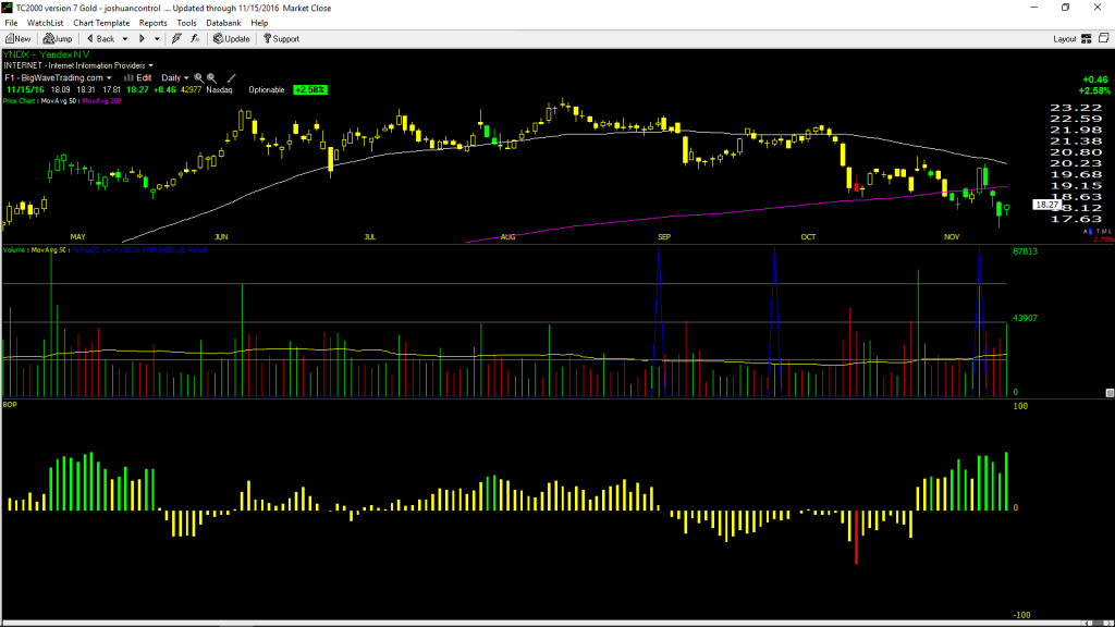 yndx
