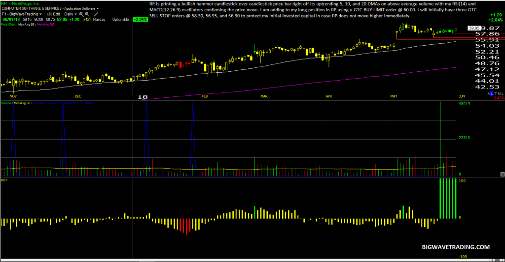 Big Wave Trading Weekend Update: Two New Long Positions And Top Current Holding Updates