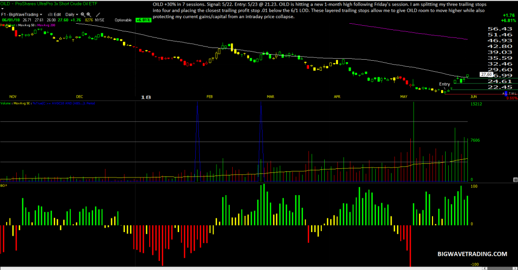 oildst2