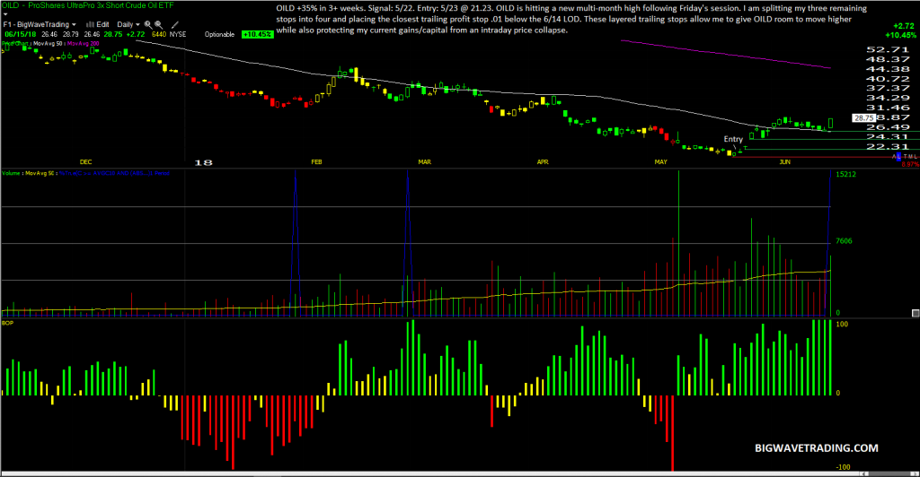 oildst3