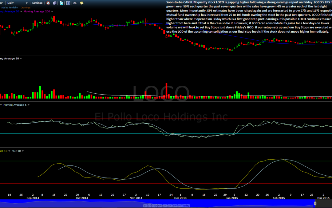 Weekend Free Stock Charts